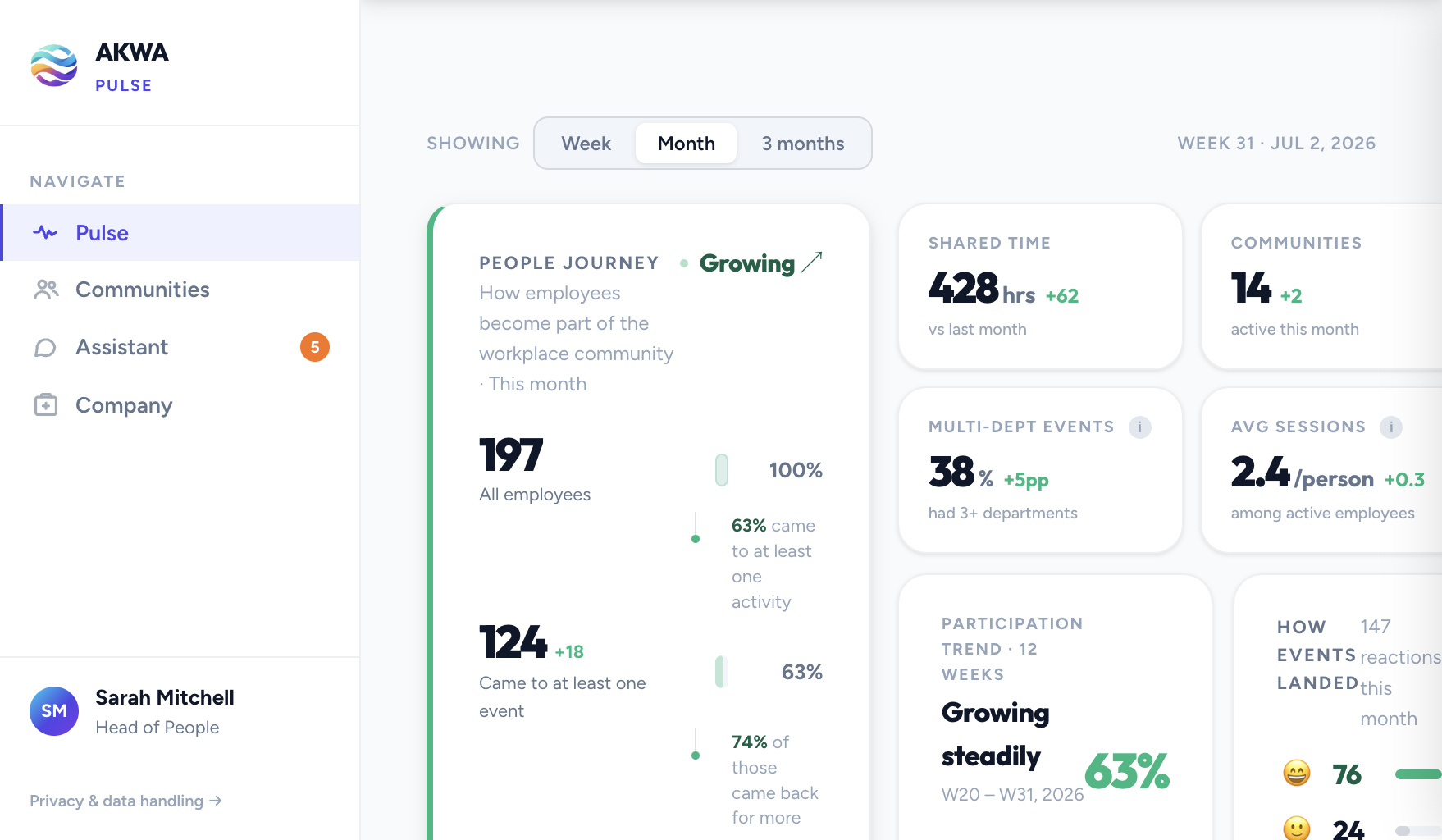 AKWA HR Dashboard preview
